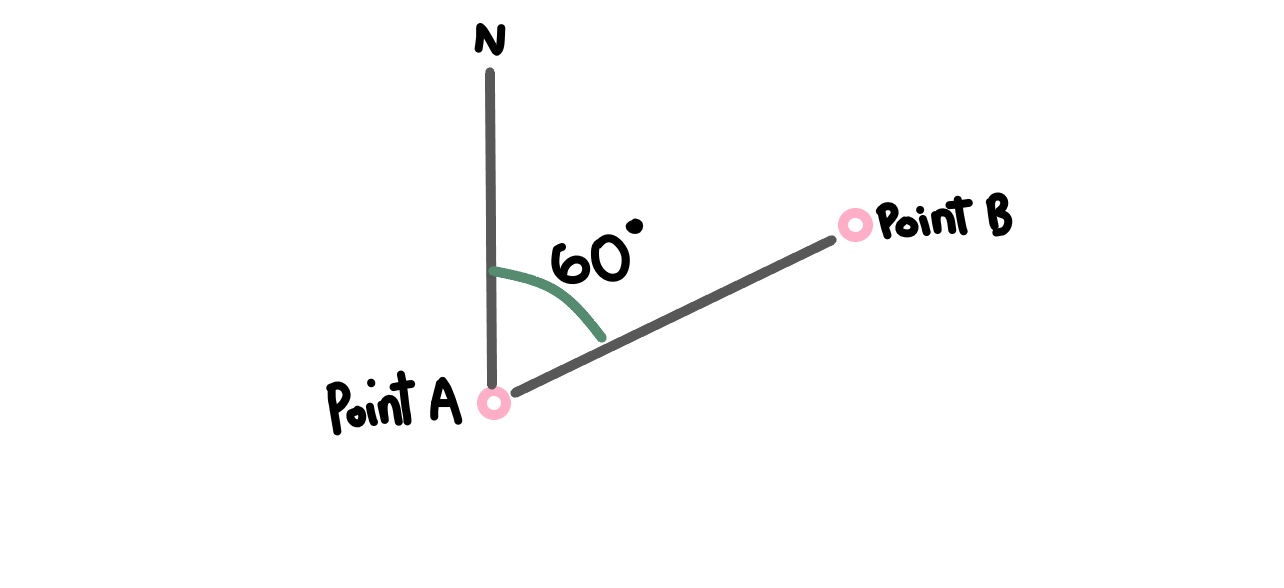 bearing
