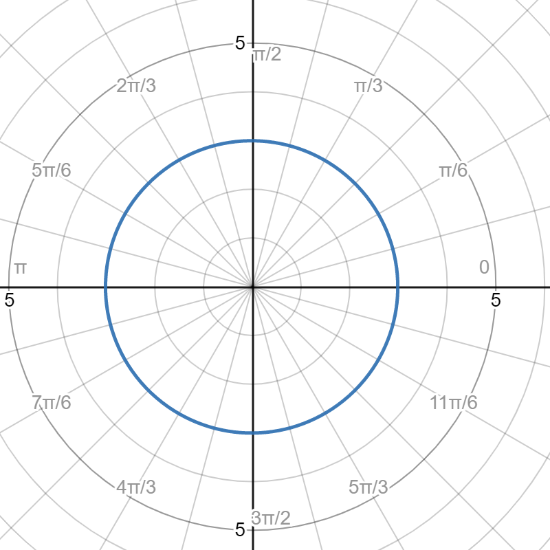 circle