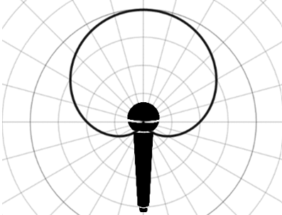 miccardioid