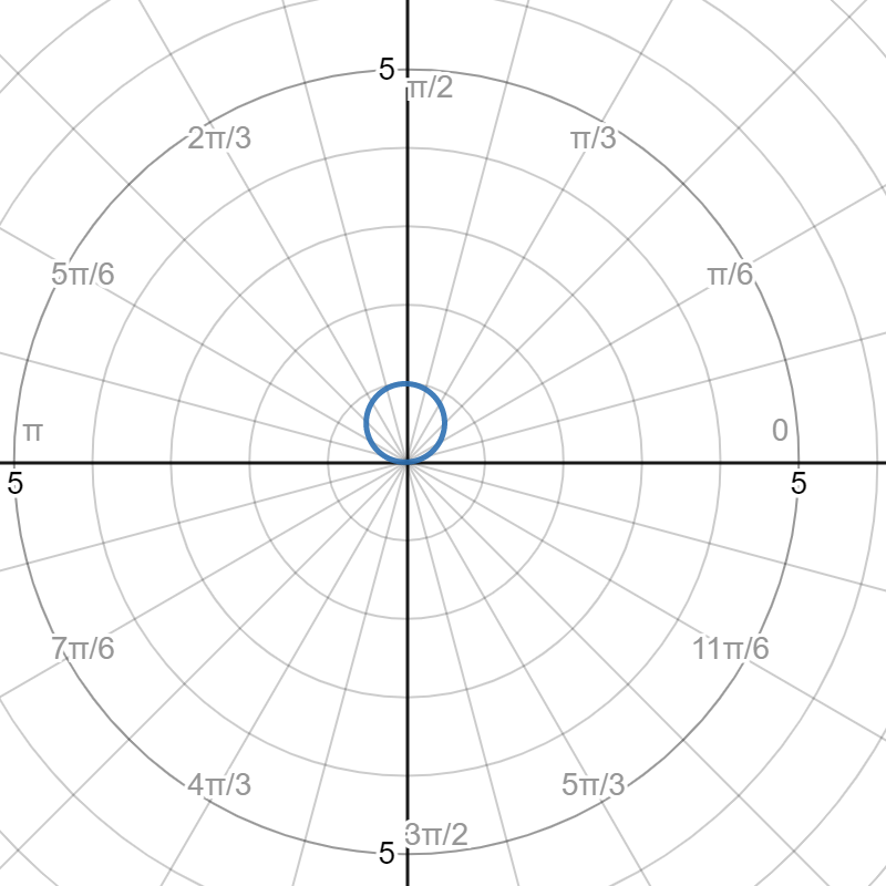 sine